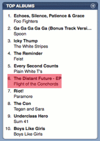 Flight of The Conchords EP chart listing gif